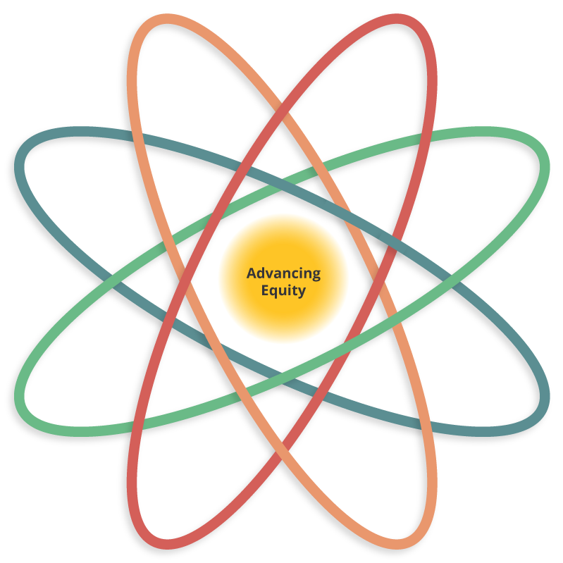 Equity, Diversity and Inclsuon graphic