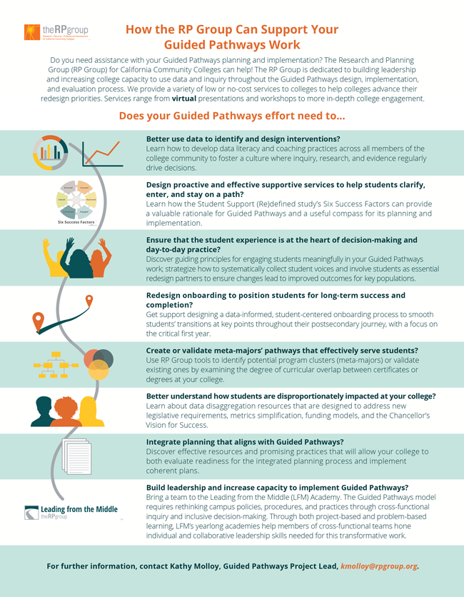 How the RP Group Can Support Your Guided Pathways Work.